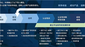 創新設計 | TRIZ創新設計