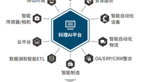 案例分享4：AI在醫療、汽車以及其他領域的案例