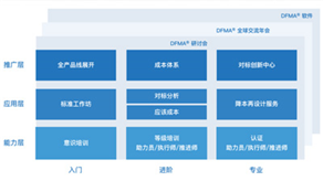 科技立則民族立，科技強則國家強 ——科理助力企業(yè)創(chuàng)新提效，培養(yǎng)創(chuàng)新領(lǐng)軍人才